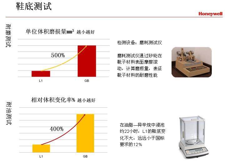 巴固（霍尼韦尔/斯博瑞安） LO 低帮经典安全鞋 鞋底测试